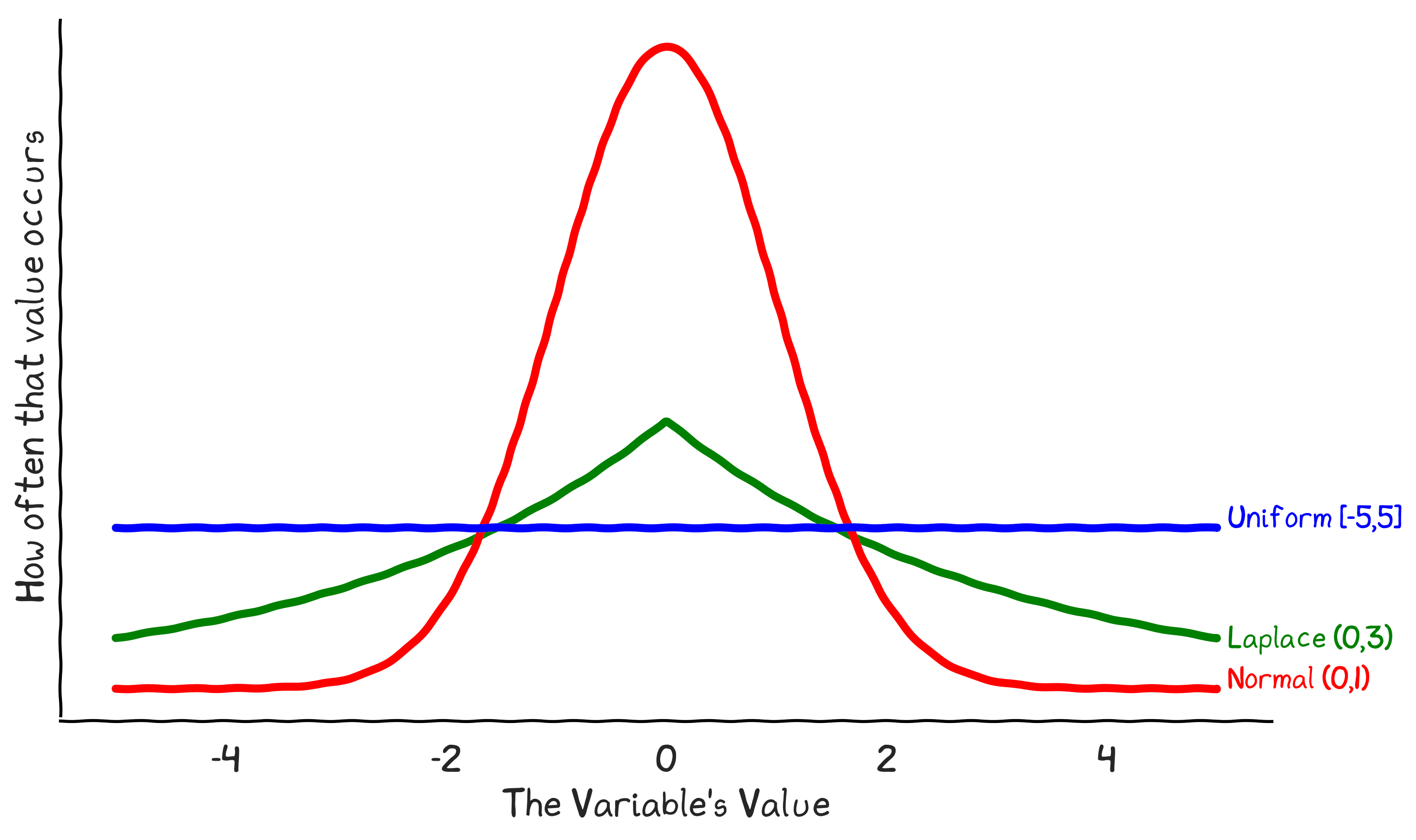 Tails: Kurtosis