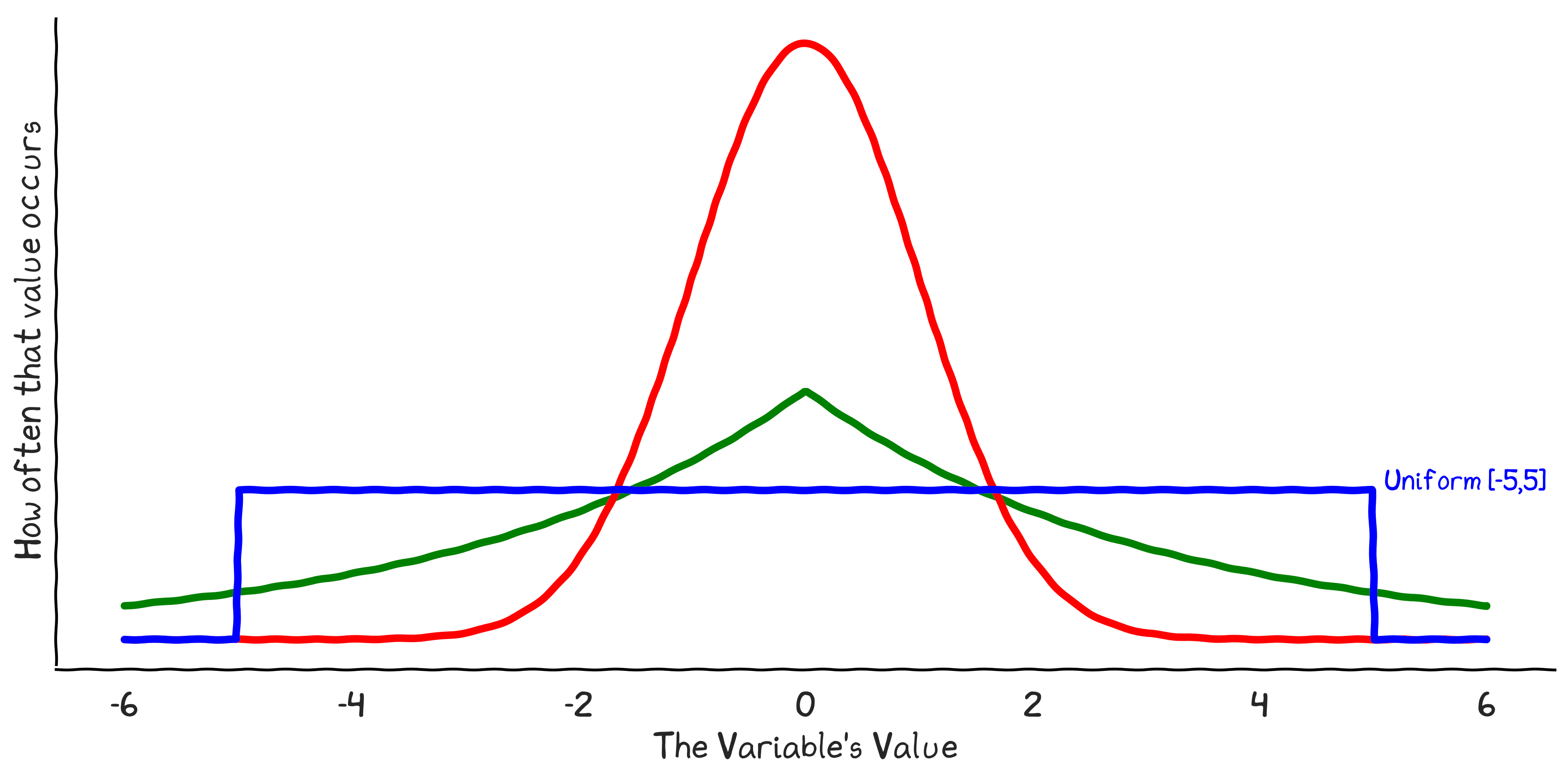 Shape – Kurtosis