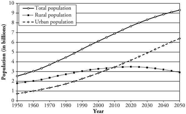 Data Example