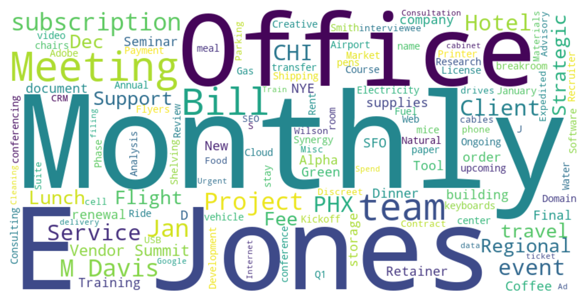 Note field Wordcloud