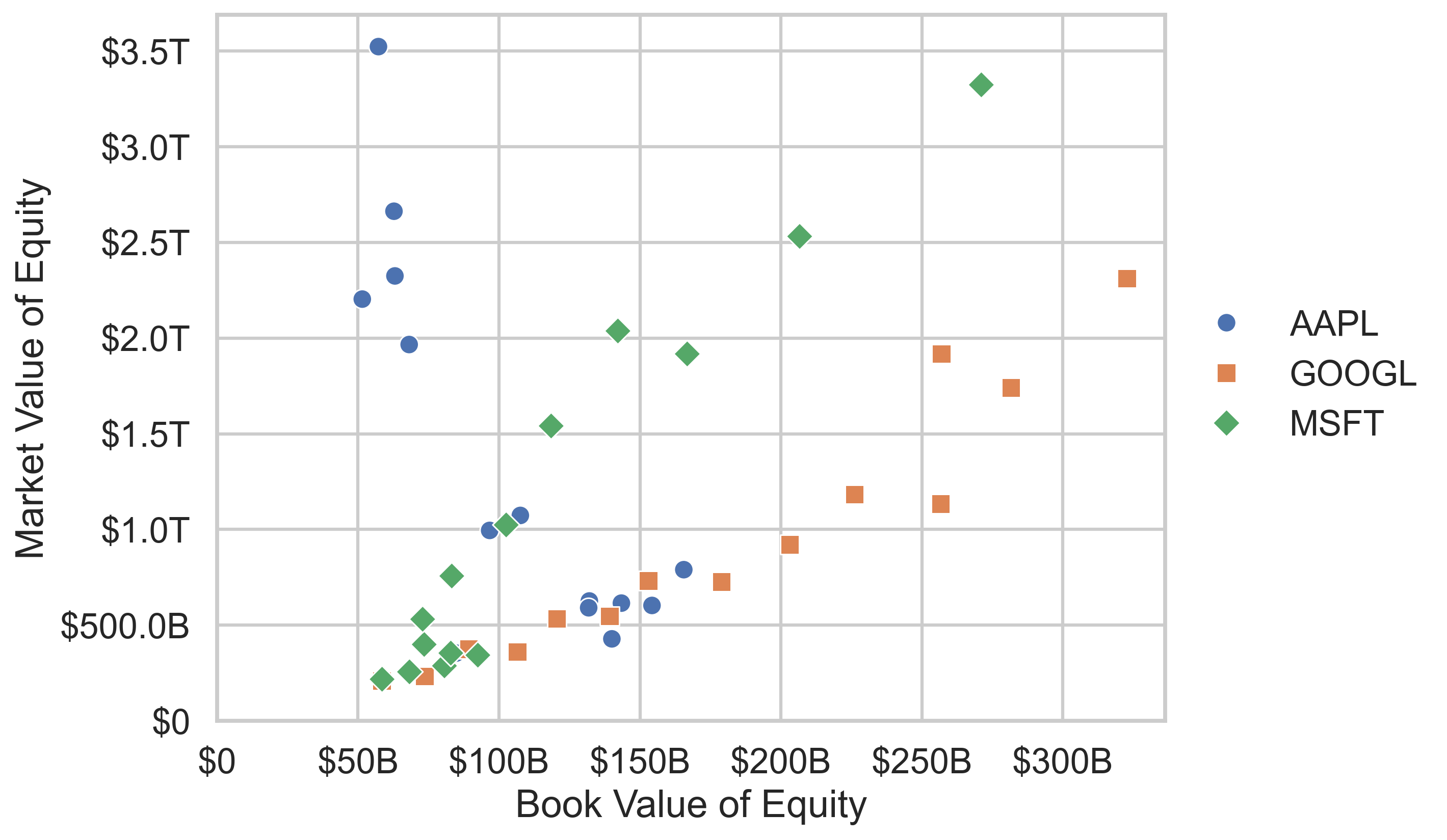 3D Example – 2D + categories