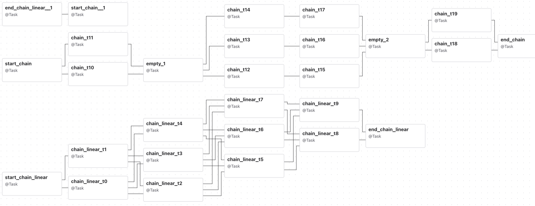 Example: Apache Airflow