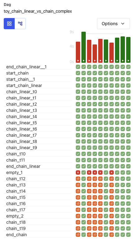 Example: Apache Airflow
