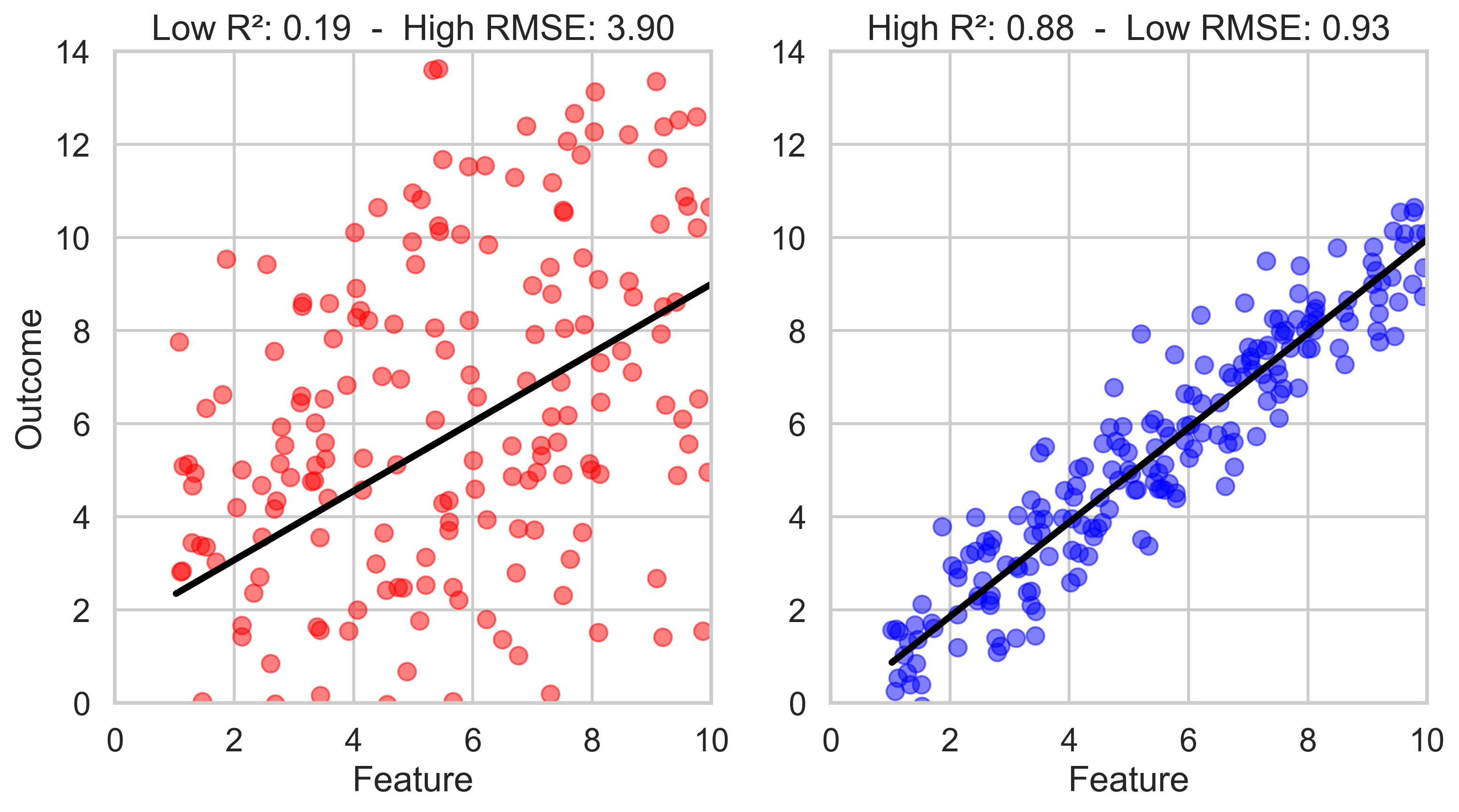 Fit Examples