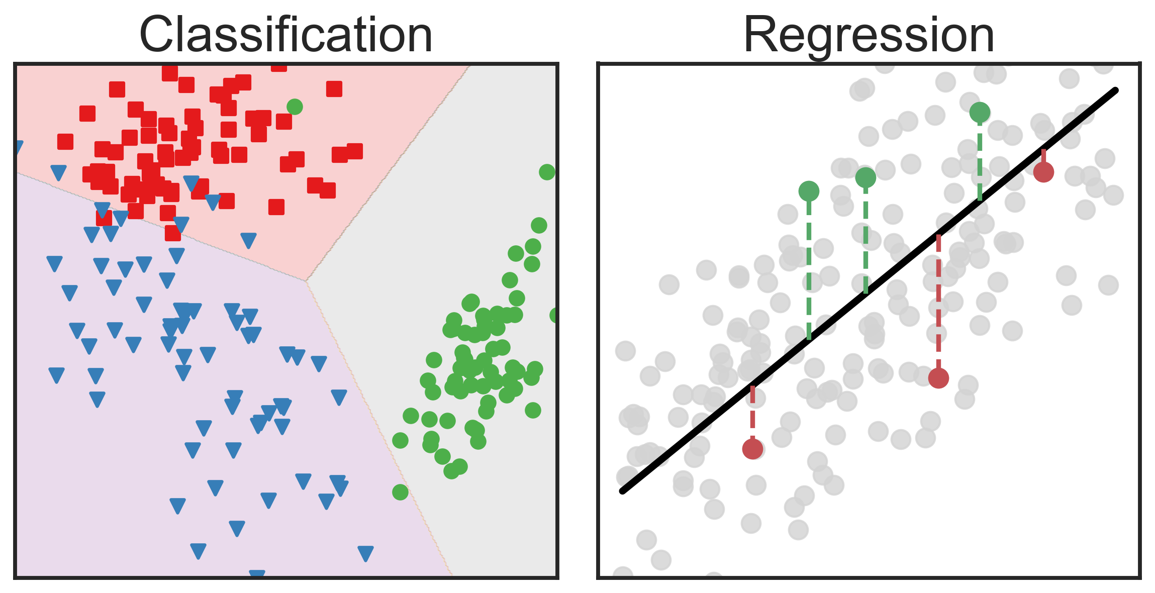Supervised Learning