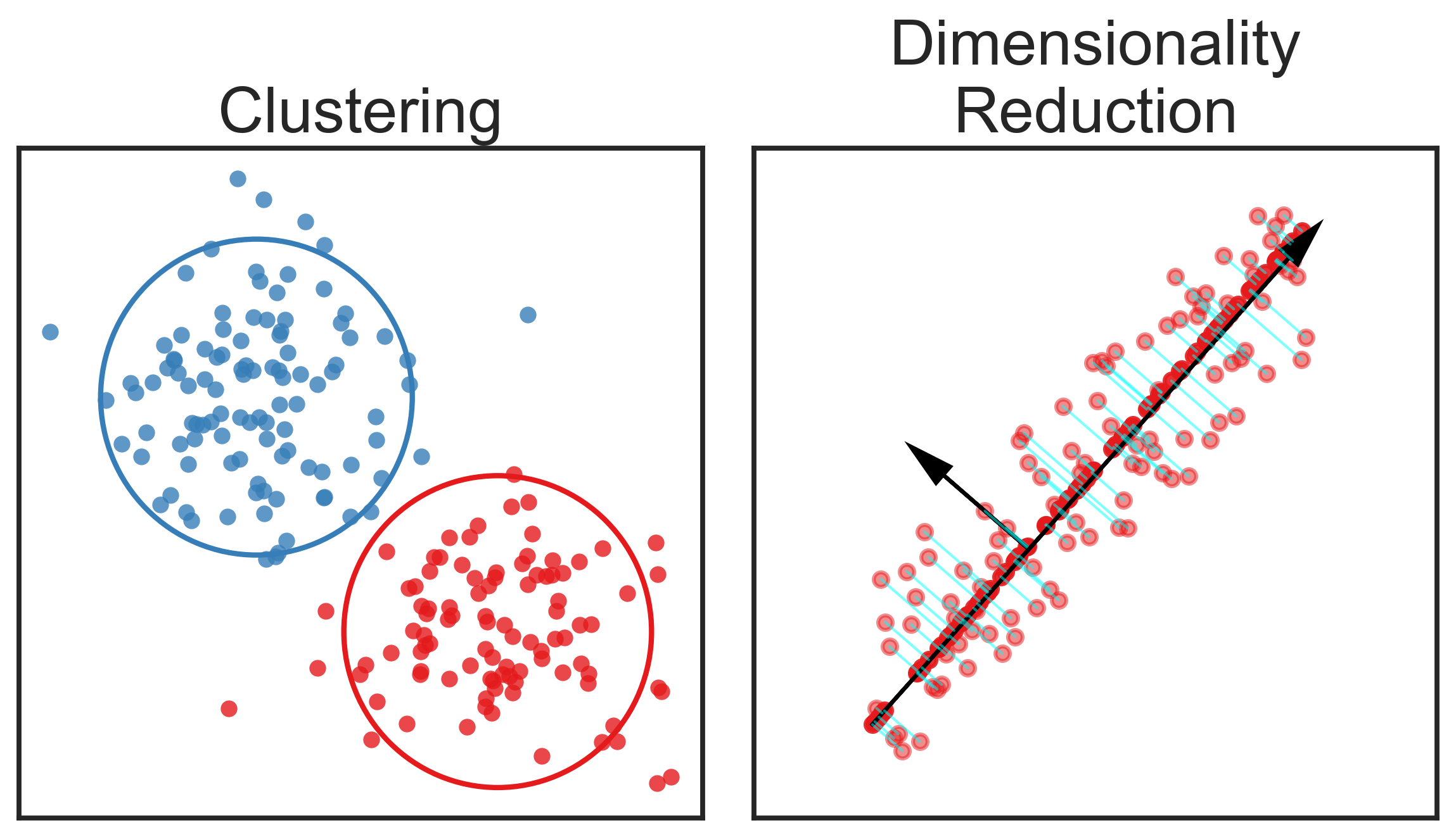 unsupervised Learning