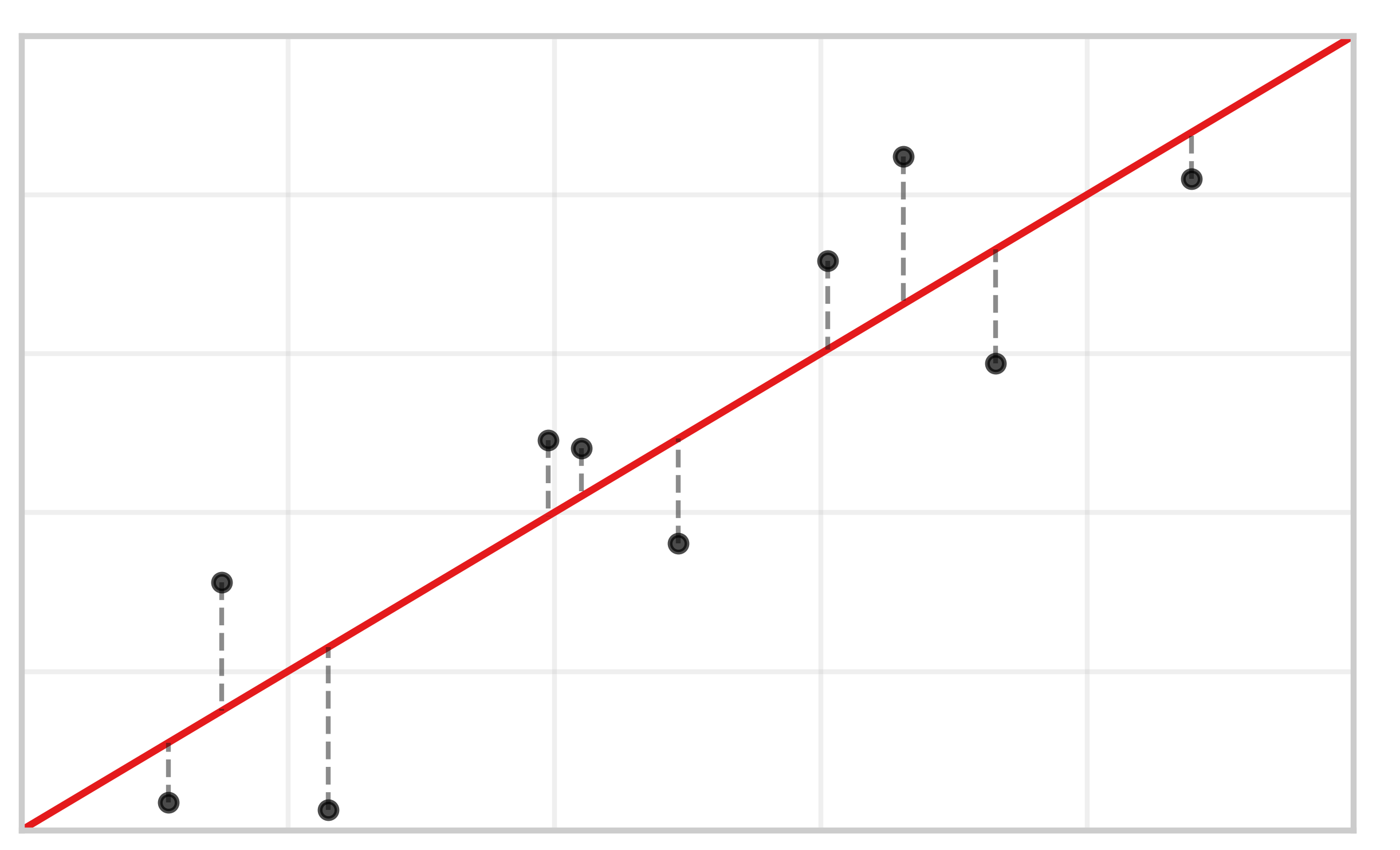 Regression Models