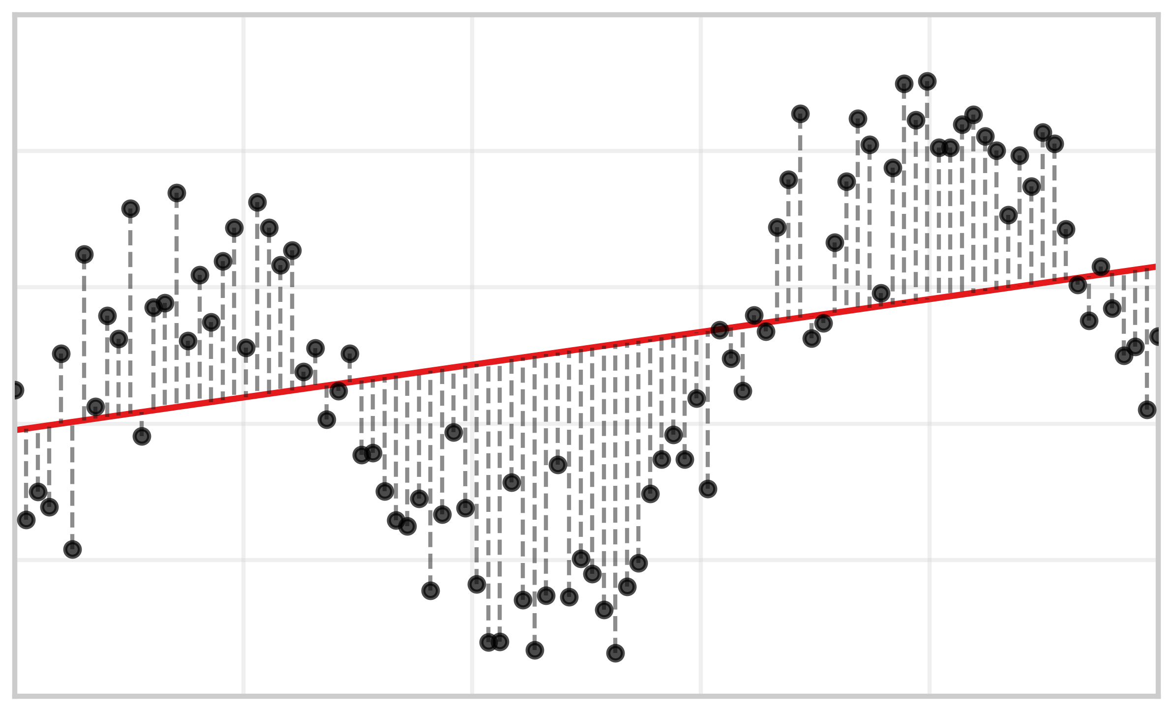Why add complexity?