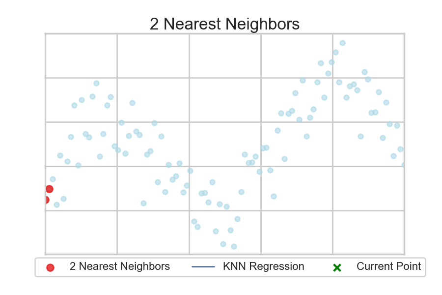 Local Methods