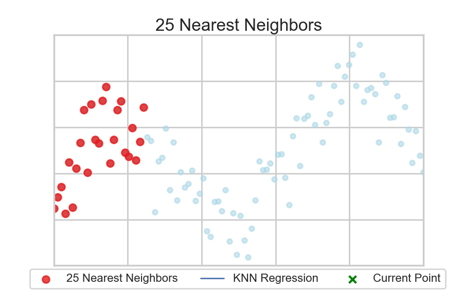 Local Methods