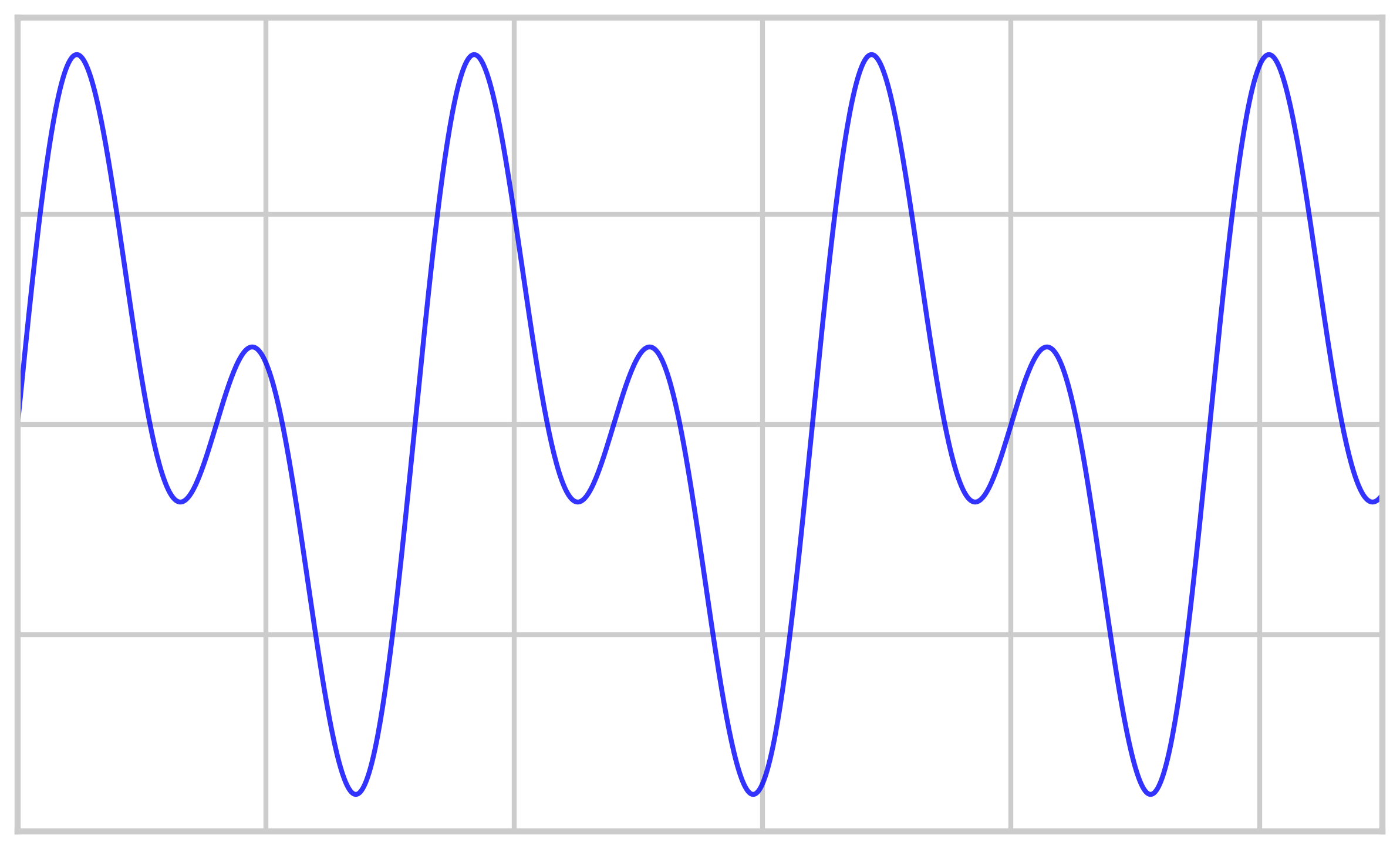 Stationarity