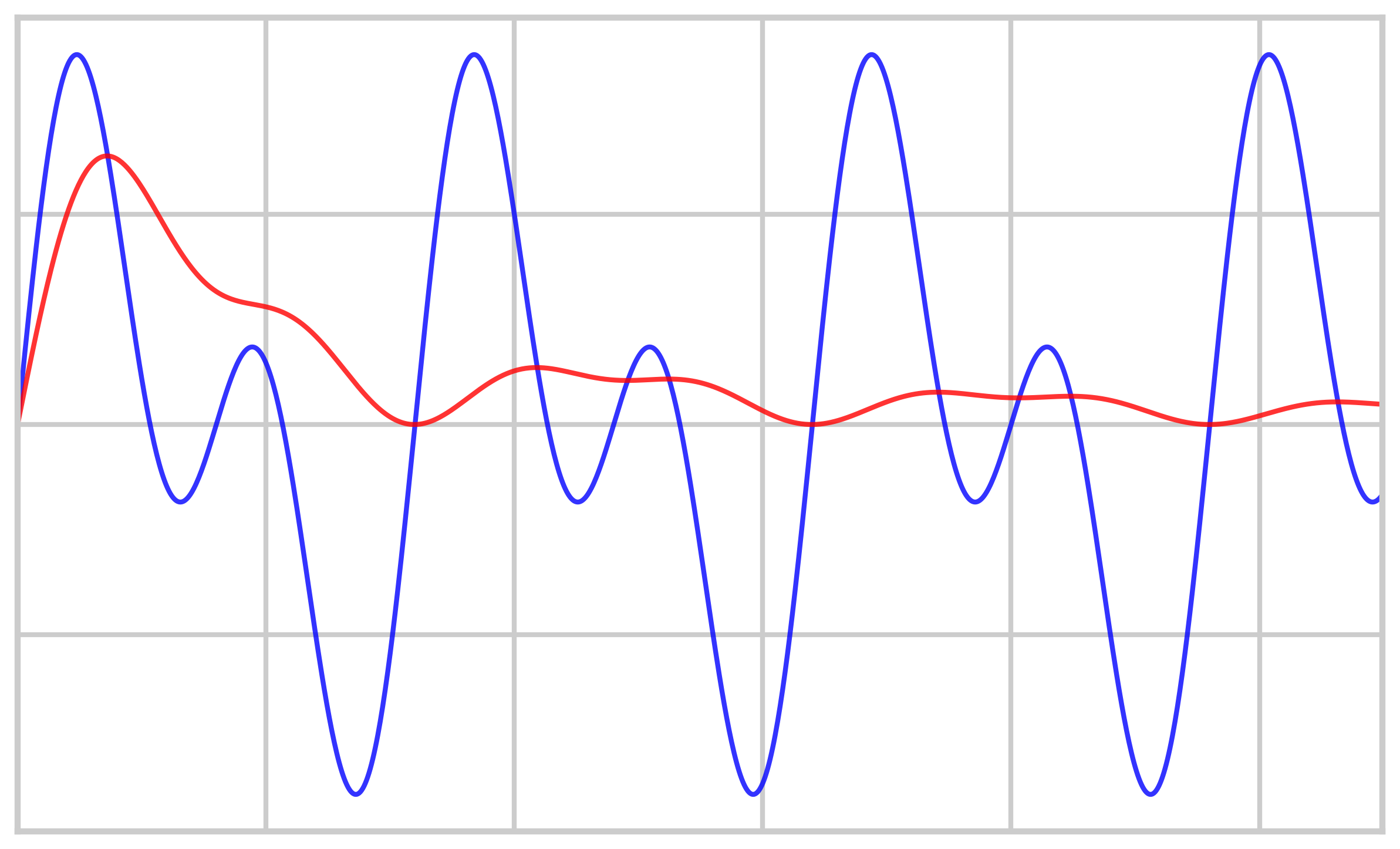 Stationarity