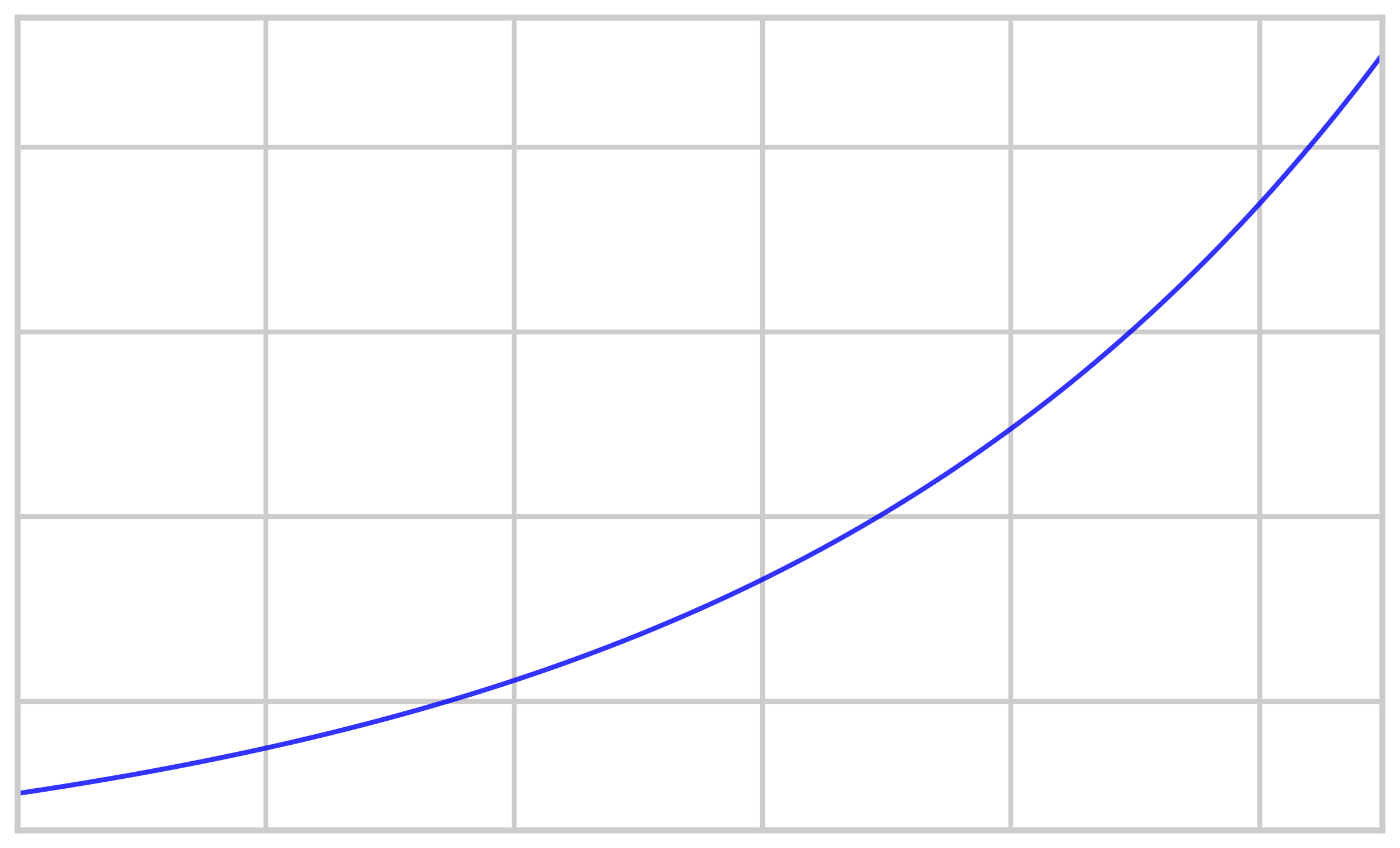 Stationarity