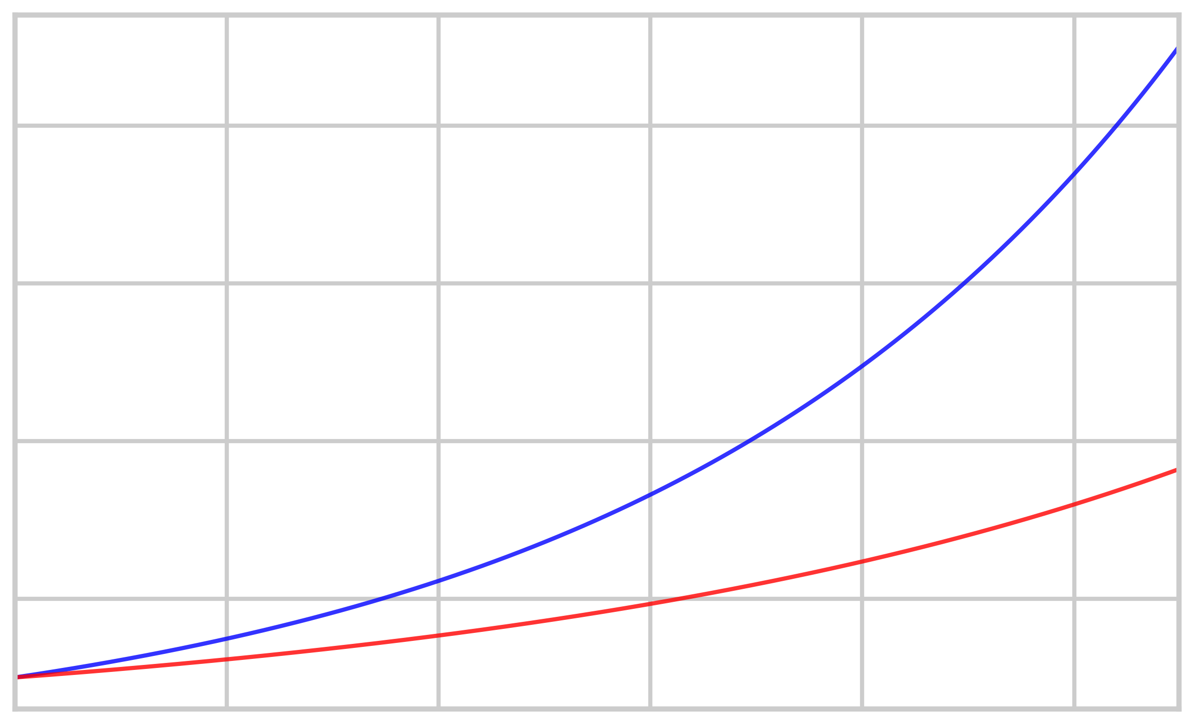 Stationarity