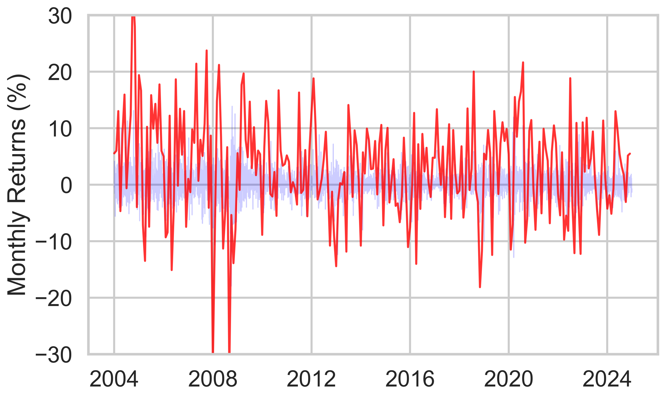 Stationarity – So what?