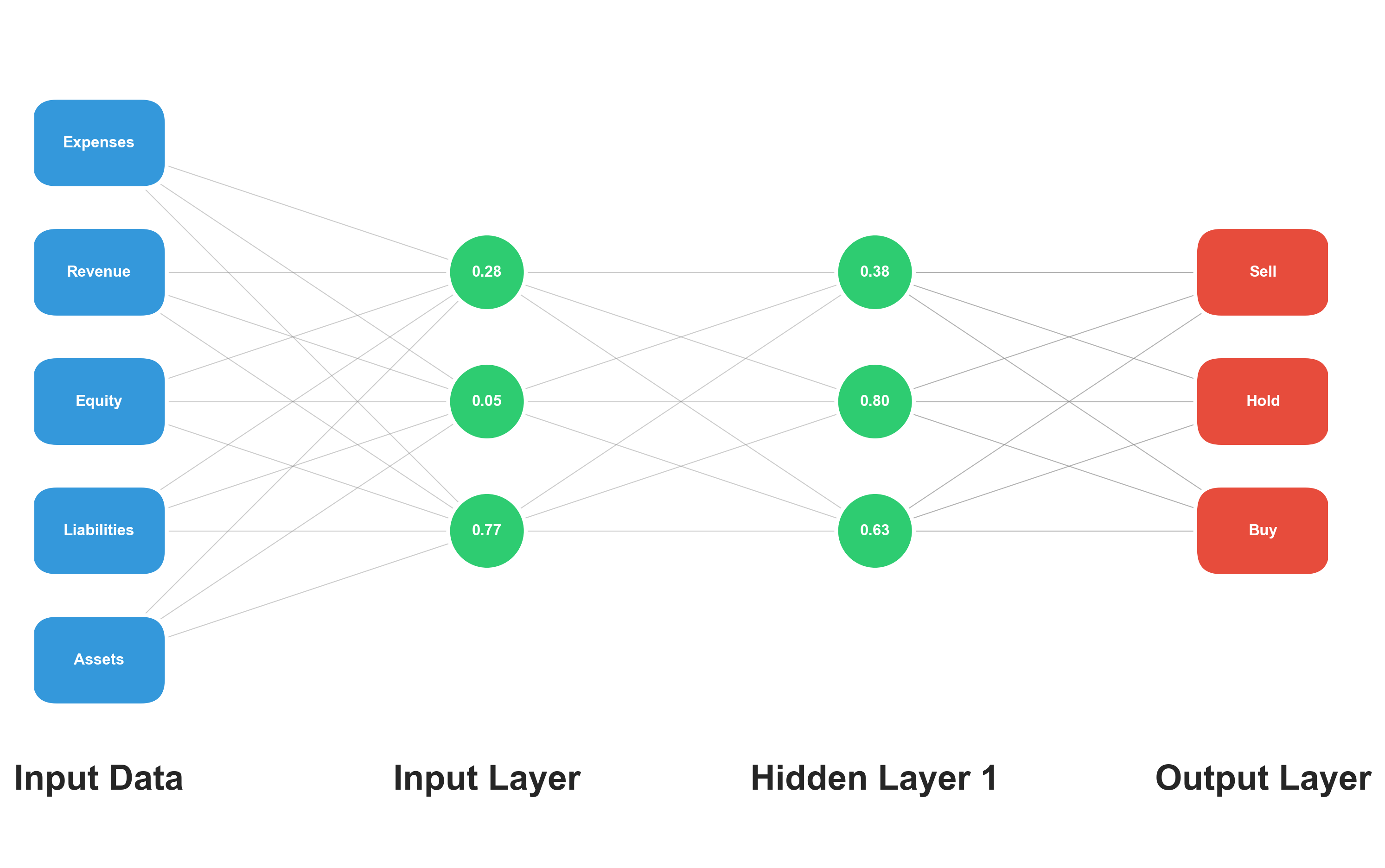 Neural Networks