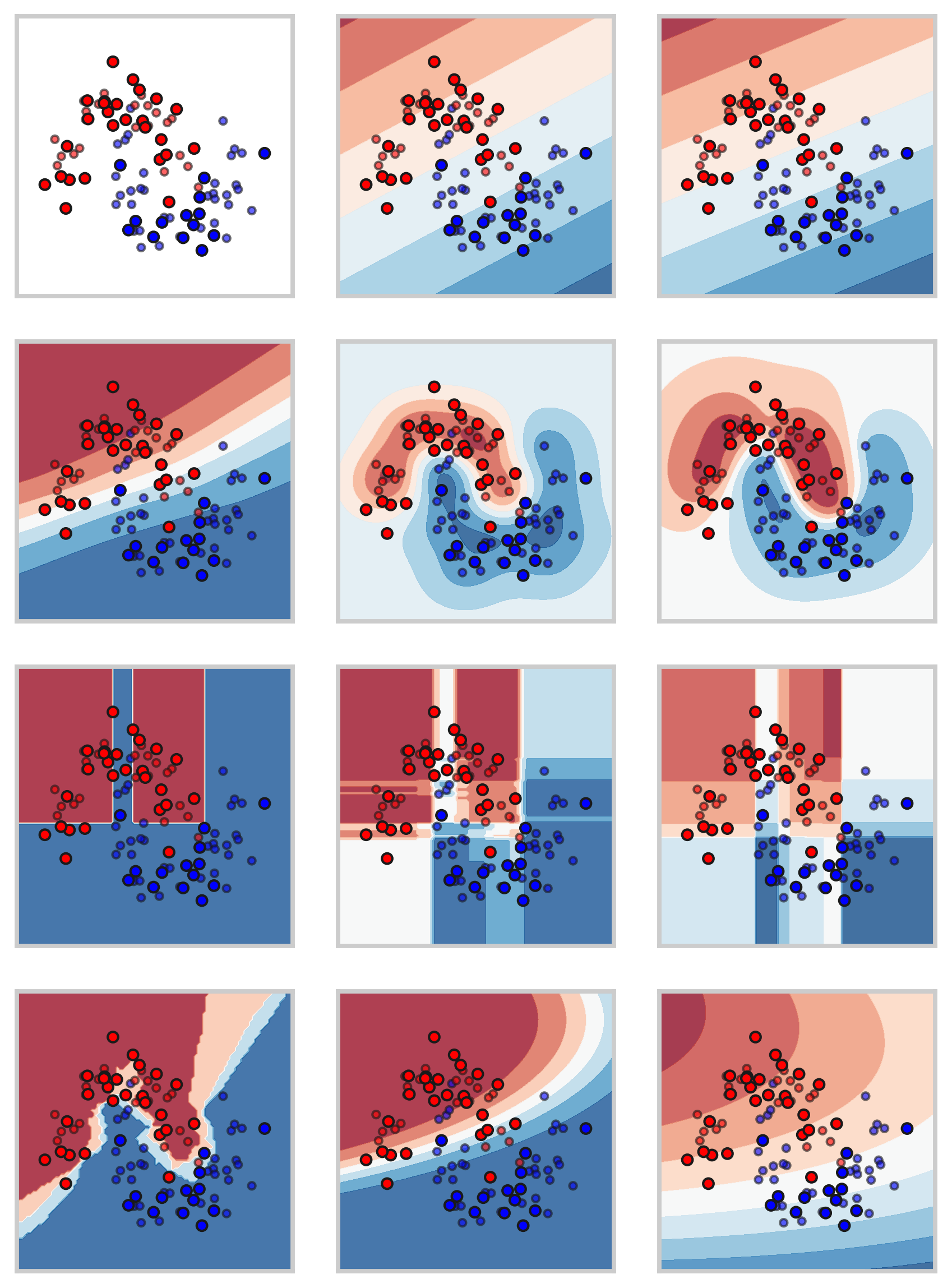 Classifier Models