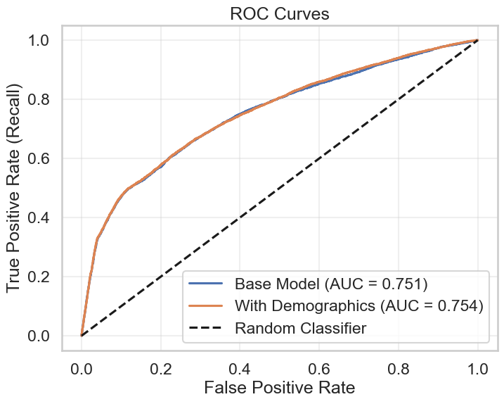 Precision and Recall