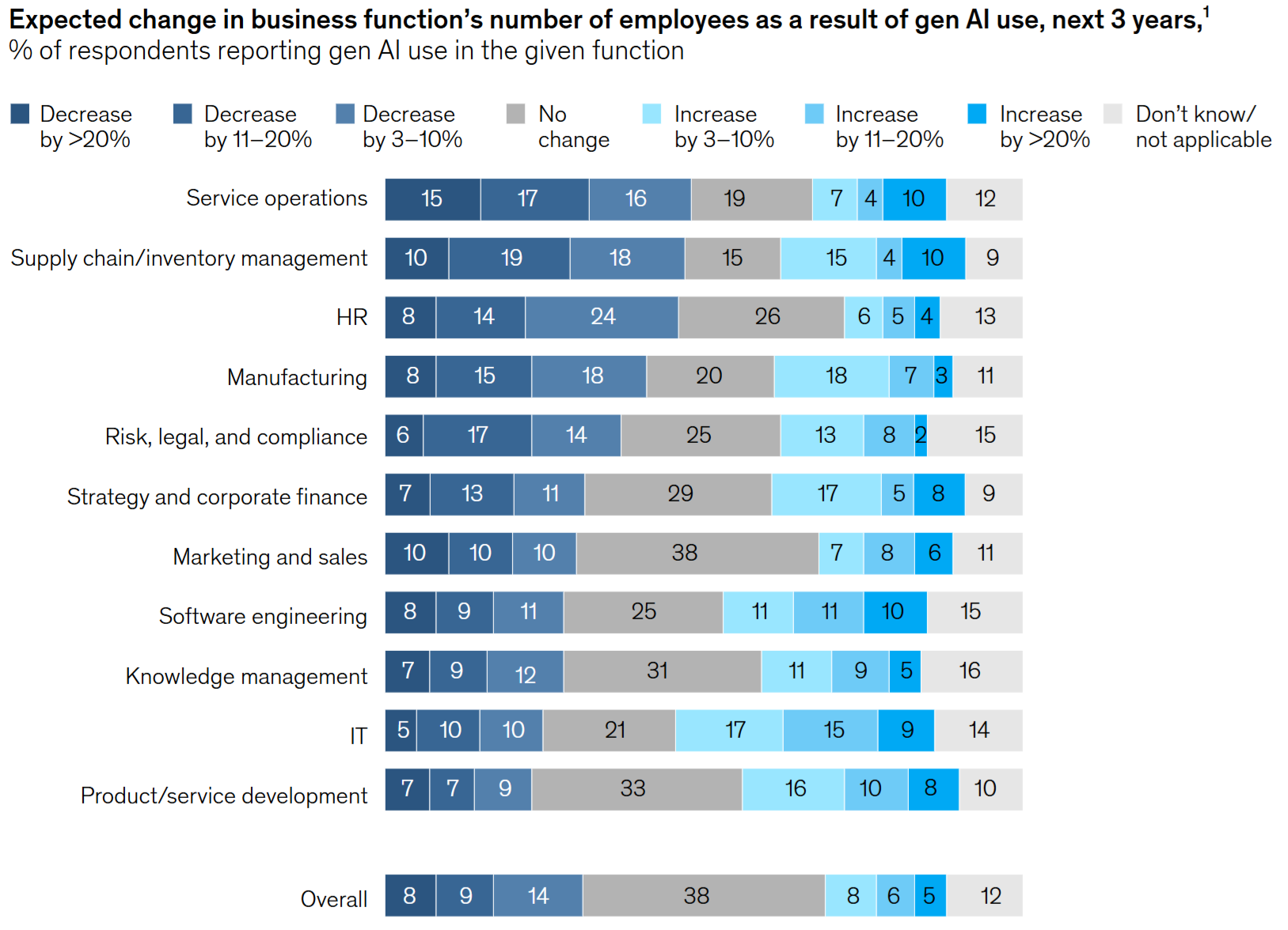 AI and Labor