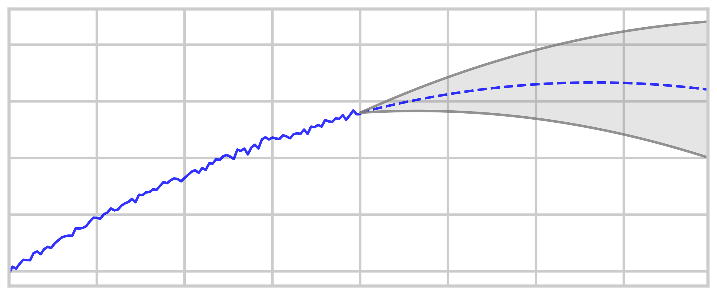 Forecasting Cautions