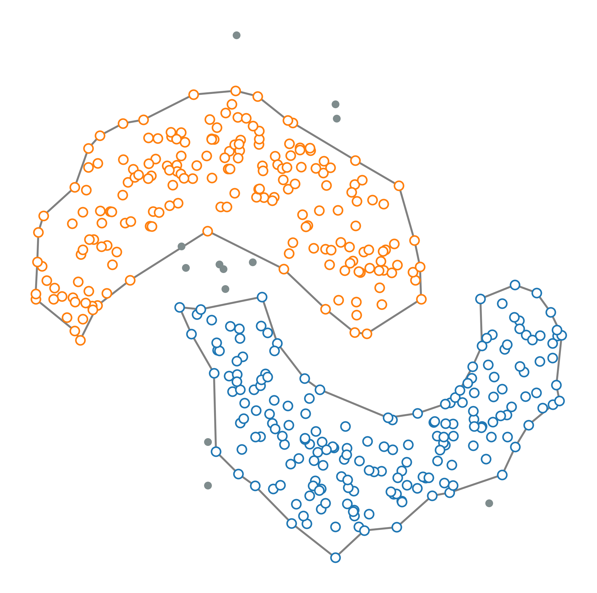 Density Clustering
