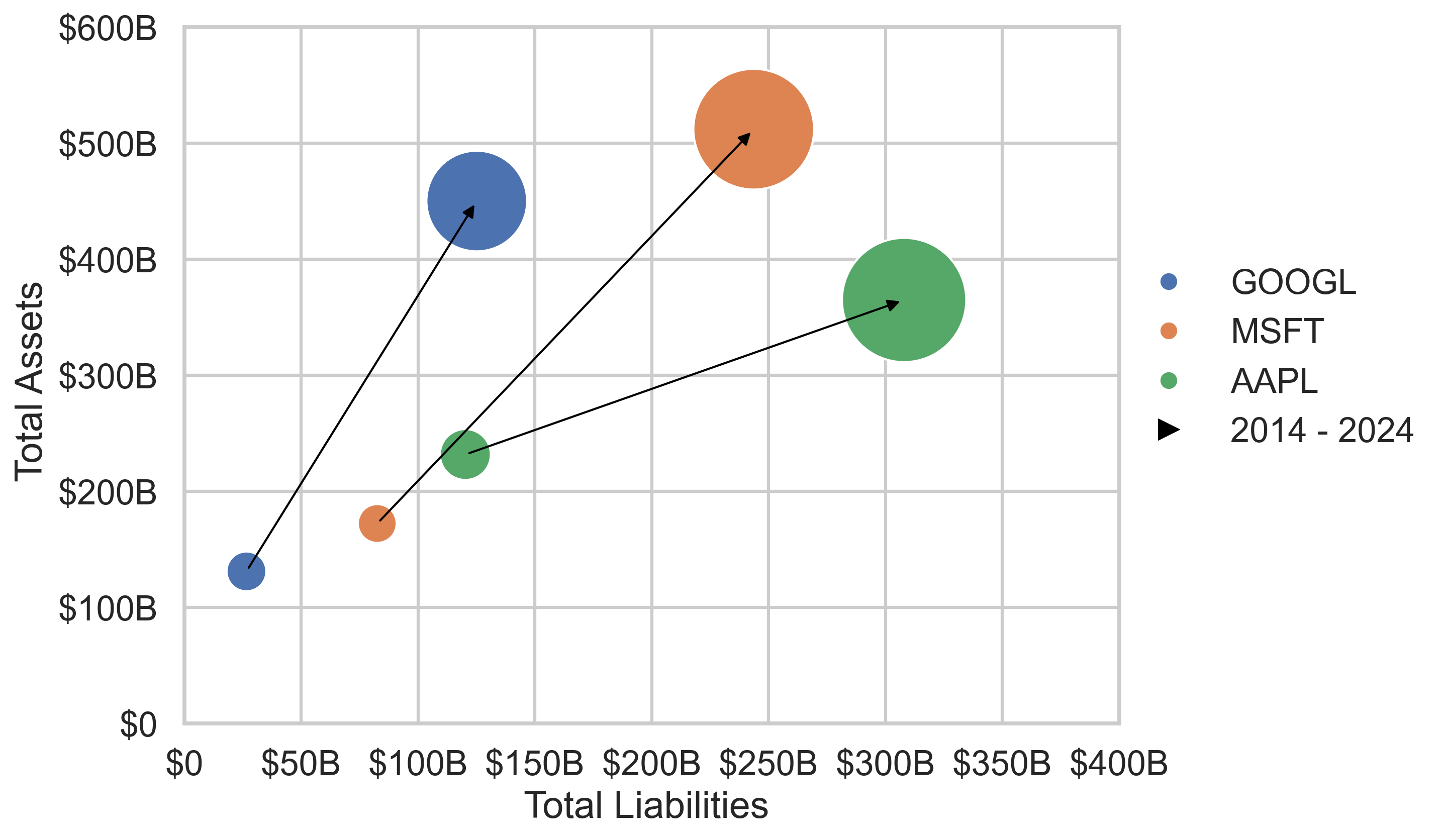 4D Example – 2D + Time + Size