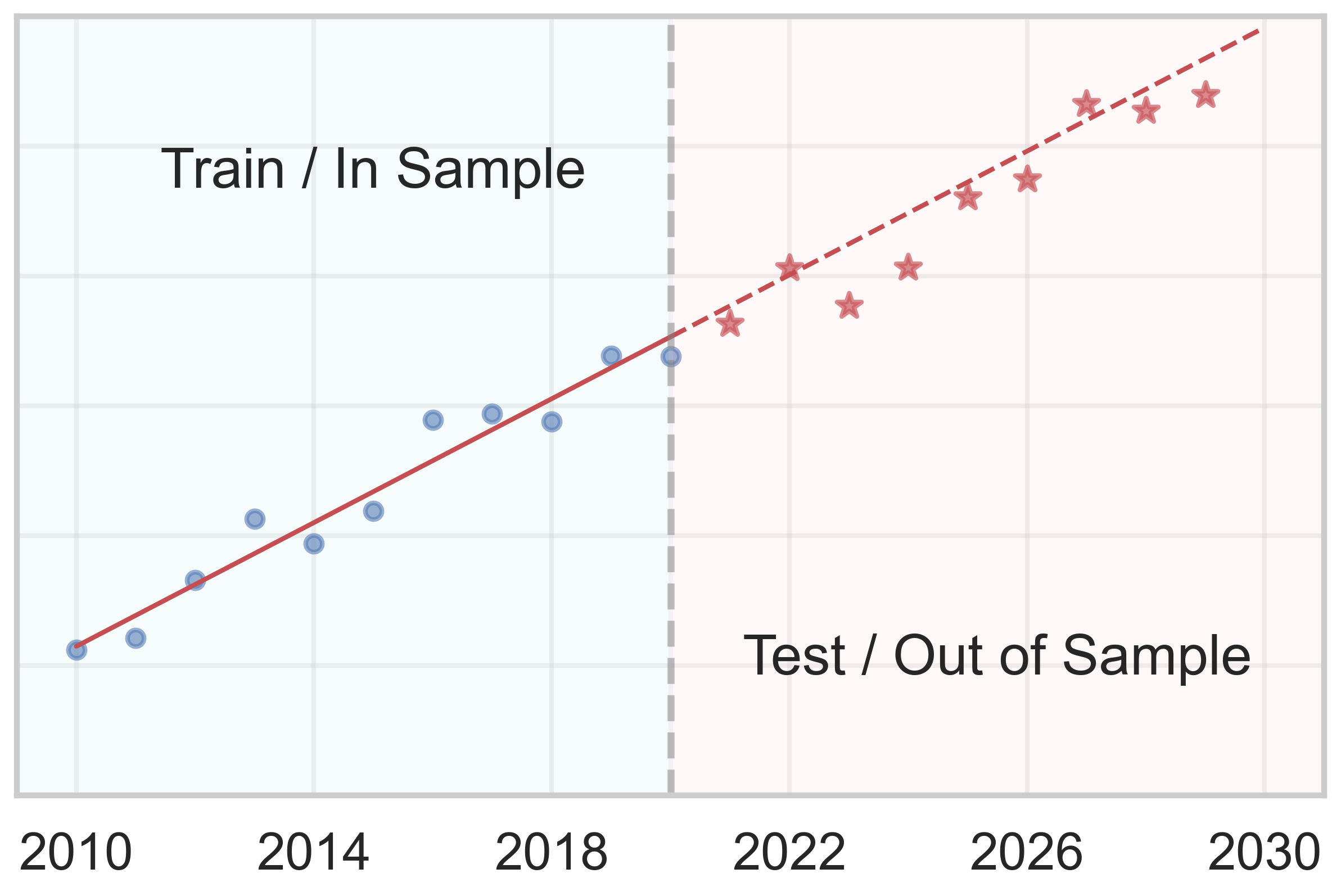 What is a good fit?